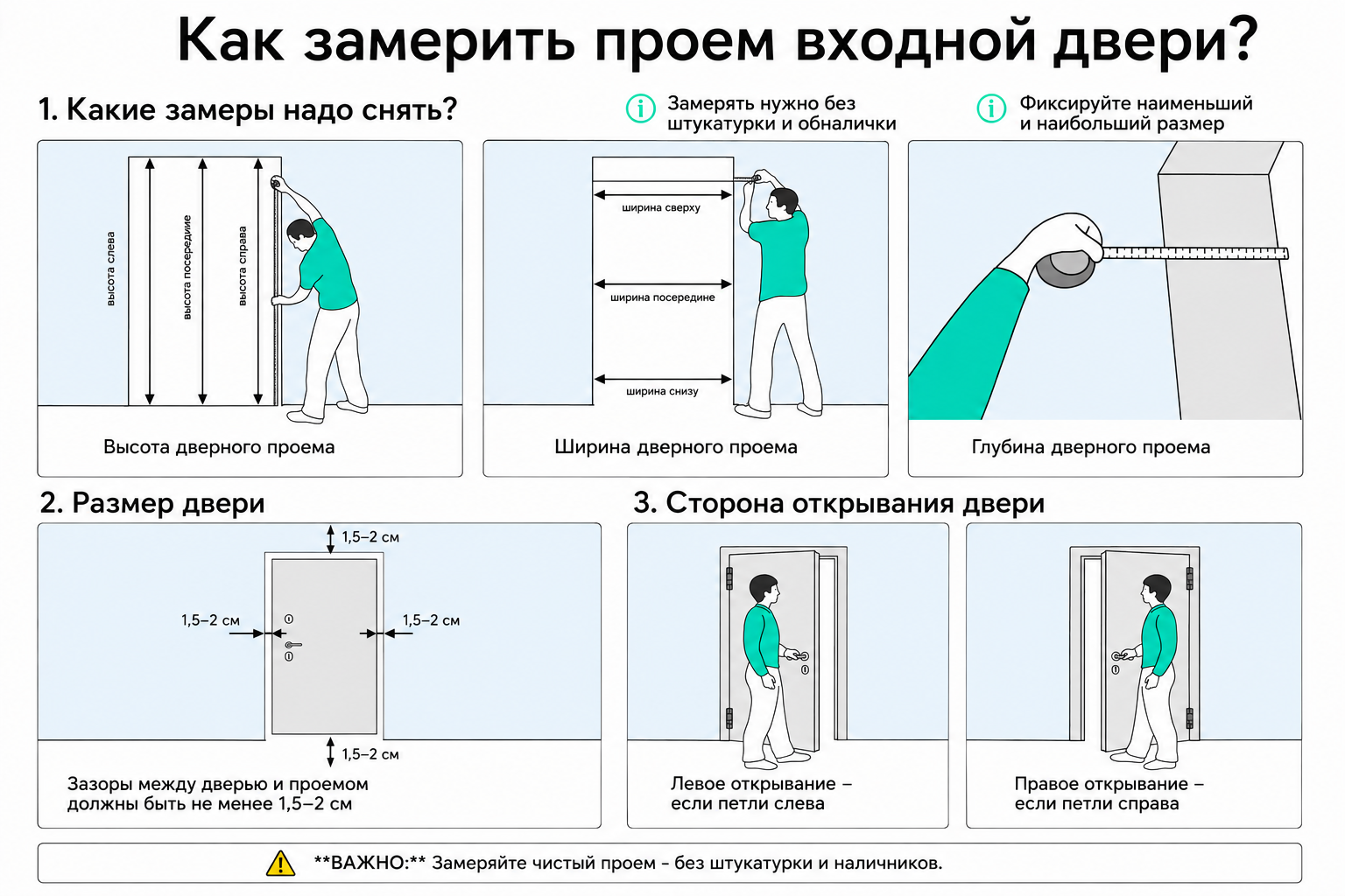 Инструкция по замеру проема